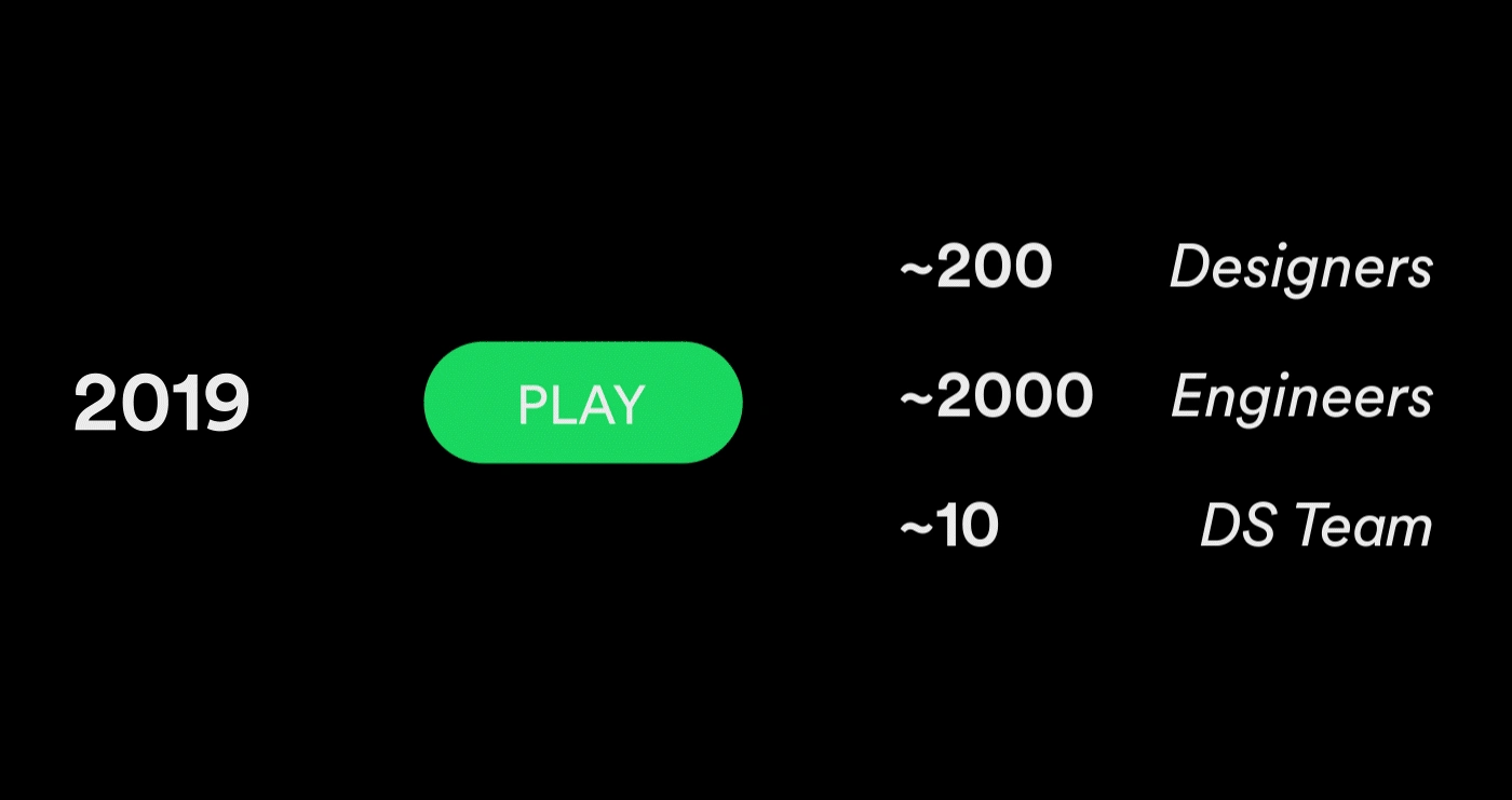 Spotify's growth between late-2019 and 2022