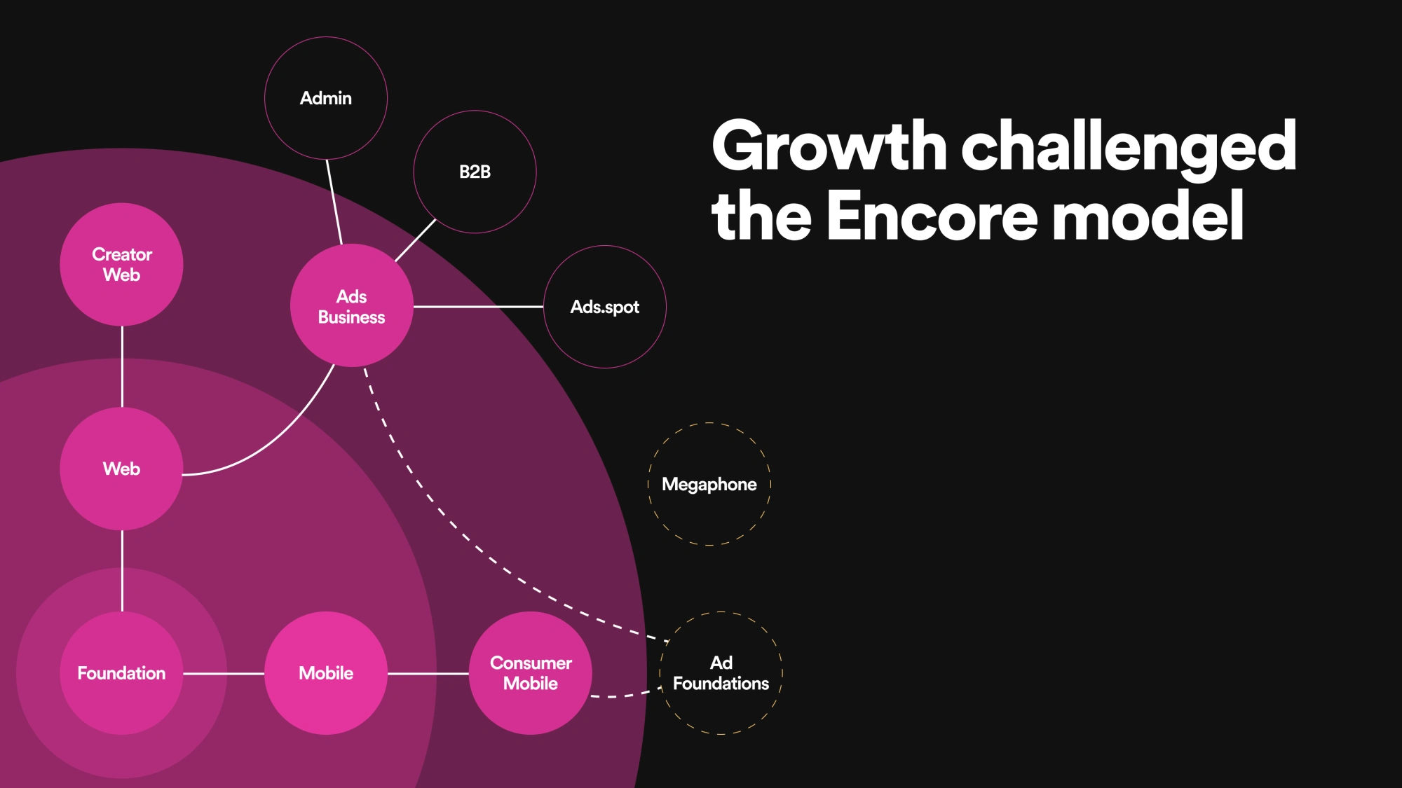 The Encore model has evolved into a bit of a spider's web
